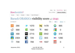 Automne 2011     (cc) BY-NC-ND      3
               france-miremont.fr
 