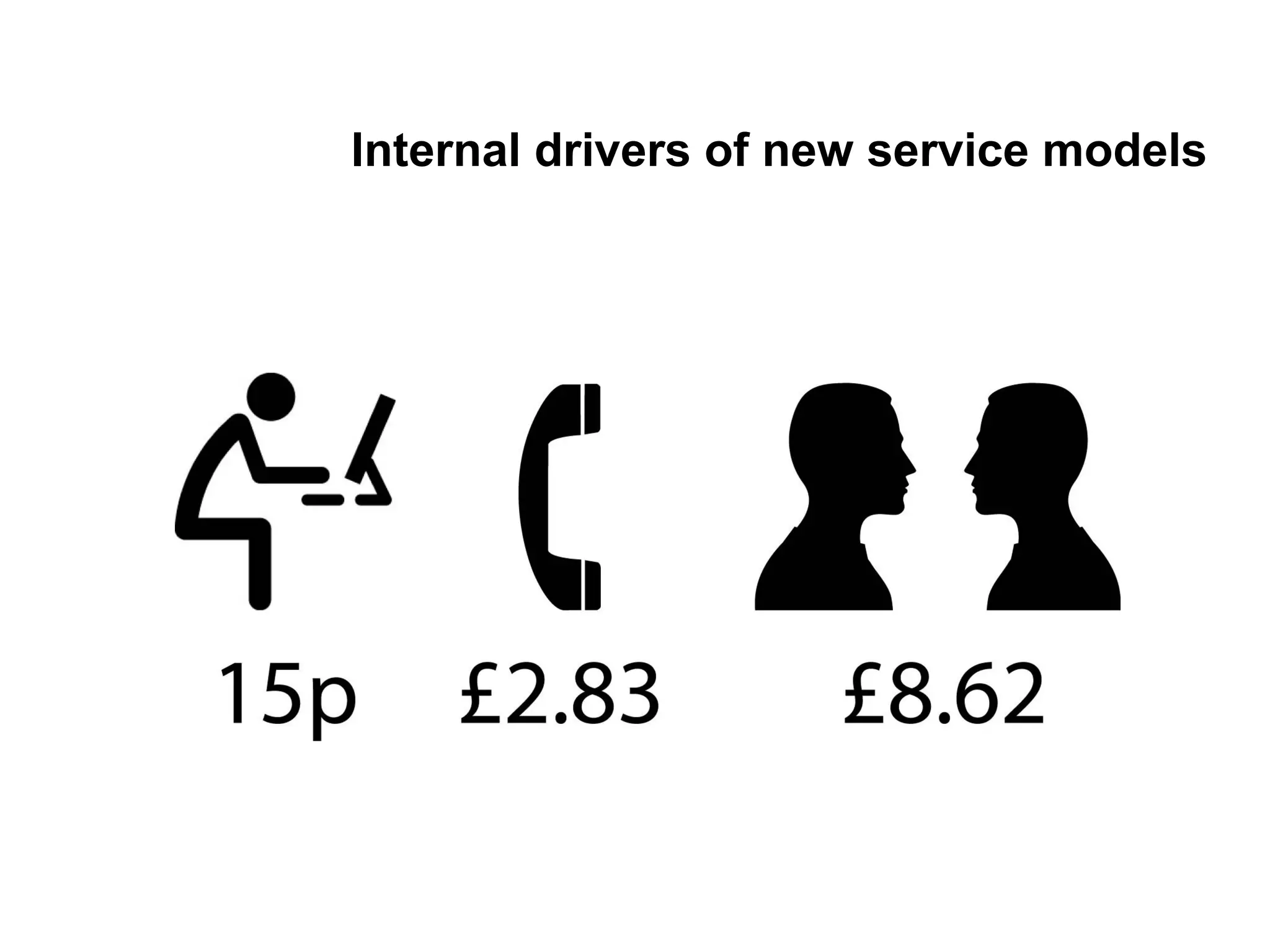 How Social and Digital is Changing Business
