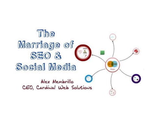 How Social and SEO Work Together by: Alex Membrillo
