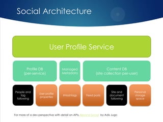 How Social and the Cloud Impact Your Governance Strategy