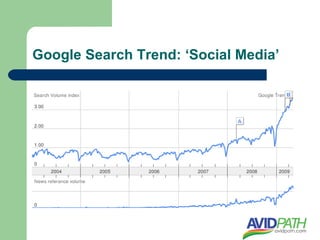 Google Search Trend: ‘Social Media’
 