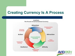 Creating Currency Is A Process
 