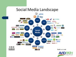 Where Is Social Media Going?
 