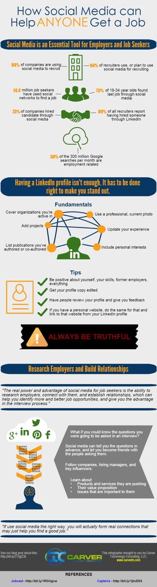 How Social Media can Help ANYONE get a Job [Infographic]
