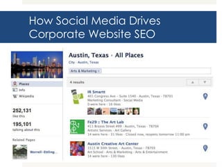 How Social Media Drives
Corporate Website SEO
 
