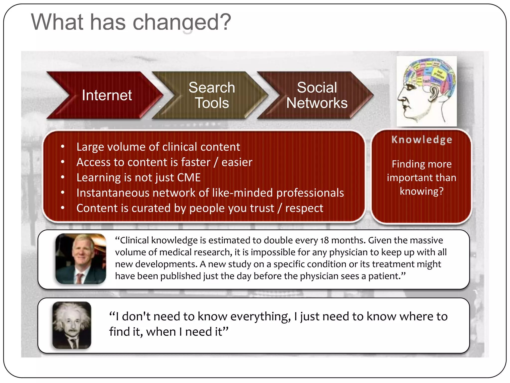 What has changed?

                               Search                   Social
      Internet
                                Tools                  Networks

  •   Large volume of clinical content
  •   Access to content is faster / easier                                       Finding more
  •   Learning is not just CME                                                  important than
  •   Instantaneous network of like-minded professionals                           knowing?
  •   Content is curated by people you trust / respect

             “Clinical knowledge is estimated to double every 18 months. Given the massive
             volume of medical research, it is impossible for any physician to keep up with all
             new developments. A new study on a specific condition or its treatment might
             have been published just the day before the physician sees a patient.”



            “I don't need to know everything, I just need to know where to
            find it, when I need it”
 