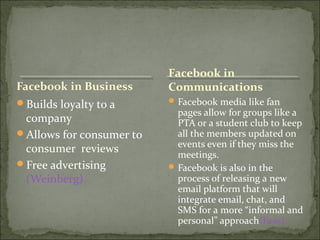 Facebook in
Communications
Builds loyalty to a
company
Allows for consumer to
consumer reviews
Free advertising
(Weinberg).
Facebook media like fan
pages allow for groups like a
PTA or a student club to keep
all the members updated on
events even if they miss the
meetings.
Facebook is also in the
process of releasing a new
email platform that will
integrate email, chat, and
SMS for a more “informal and
personal” approach(Faas).
 