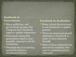 Facebook in Academics
Many politician, and
government groups, like
Congress have Facebook
pages to update supporters
Drawbacks being that
government figures can’t
possibly respond to all the
comments.
Potential use as a warning
system for disaster
situations(Schrier).
Many school districts want
to use Facebook to update
parents
There are several proposed
additions to Facebook to
make it more educator
friendly
Most of these proposals are
rejected by students who
want to maintain privacy
(Mansell).
 
