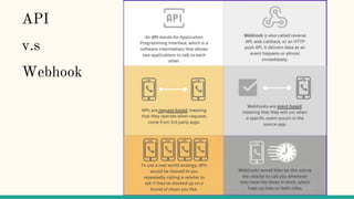 API
v.s
Webhook
 