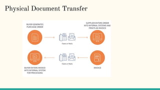 Physical Document Transfer
 