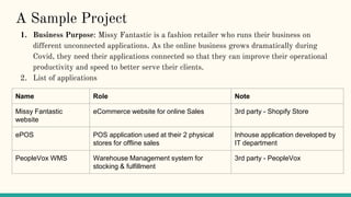 A Sample Project
1. Business Purpose: Missy Fantastic is a fashion retailer who runs their business on
different unconnected applications. As the online business grows dramatically during
Covid, they need their applications connected so that they can improve their operational
productivity and speed to better serve their clients.
2. List of applications
Name Role Note
Missy Fantastic
website
eCommerce website for online Sales 3rd party - Shopify Store
ePOS POS application used at their 2 physical
stores for offline sales
Inhouse application developed by
IT department
PeopleVox WMS Warehouse Management system for
stocking & fulfillment
3rd party - PeopleVox
 