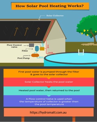 How Solar Pool Heating Works? - Infographic