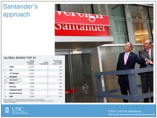 © Prof. J-B.E.M. Steenkamp
Not to be reproduced without permission
Santander’s
approach
 