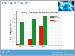 © Prof. J-B.E.M. Steenkamp
Not to be reproduced without permission
The digital revolution
 