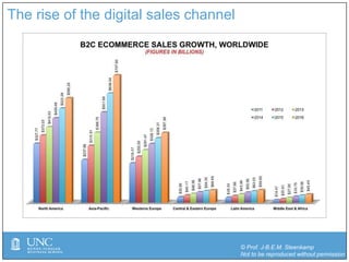 © Prof. J-B.E.M. Steenkamp
Not to be reproduced without permission
The rise of the digital sales channel
 