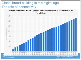 © Prof. J-B.E.M. Steenkamp
Not to be reproduced without permission
Global brand building in the digital age –
The role of connectivity
 