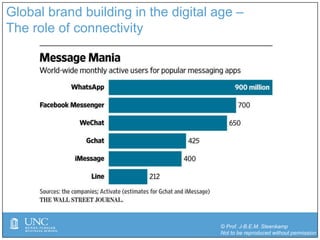 © Prof. J-B.E.M. Steenkamp
Not to be reproduced without permission
Global brand building in the digital age –
The role of connectivity
 
