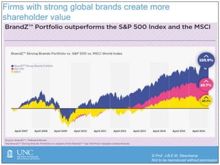 © Prof. J-B.E.M. Steenkamp
Not to be reproduced without permission
Firms with strong global brands create more
shareholder value
 