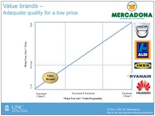 © Prof. J-B.E.M. Steenkamp
Not to be reproduced without permission
Value brands –
Adequate quality for a low price
Value
Brands
 