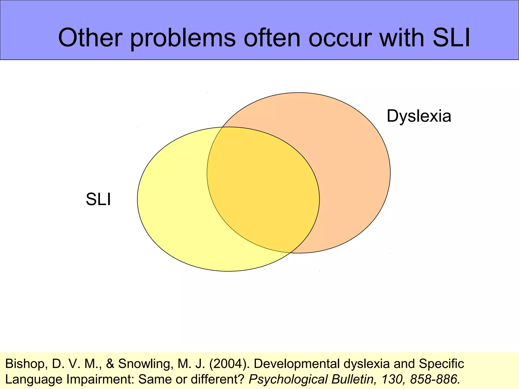 Other problems often occur with SLI
Dyslexia
SLI
Bishop, D. V. M., & Snowling, M. J. (2004). Developmental dyslexia and Specific
Language Impairment: Same or different? Psychological Bulletin, 130, 858-886.
 