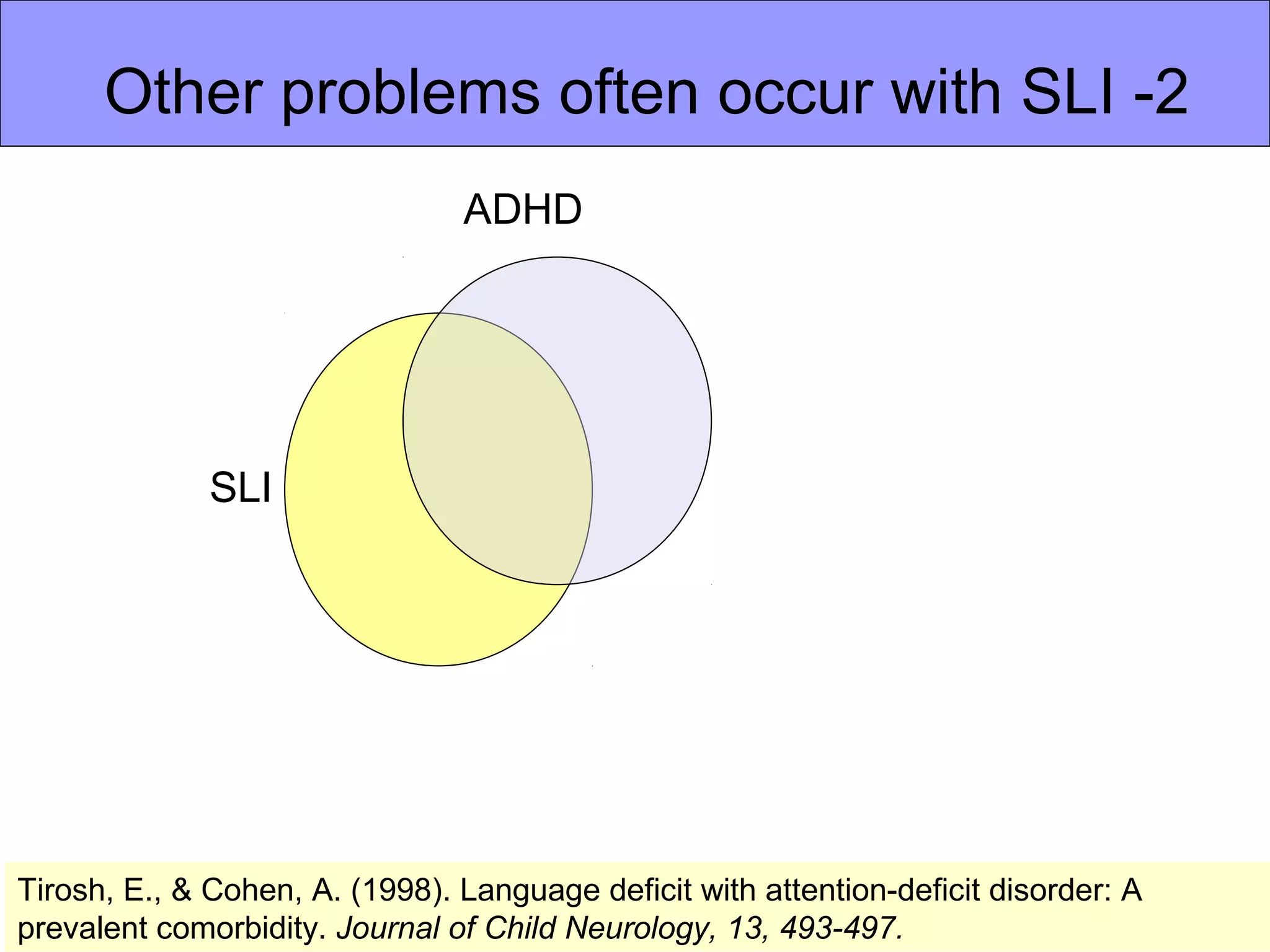 Other problems often occur with SLI -2
SLI
ADHD
Tirosh, E., & Cohen, A. (1998). Language deficit with attention-deficit disorder: A
prevalent comorbidity. Journal of Child Neurology, 13, 493-497.
 