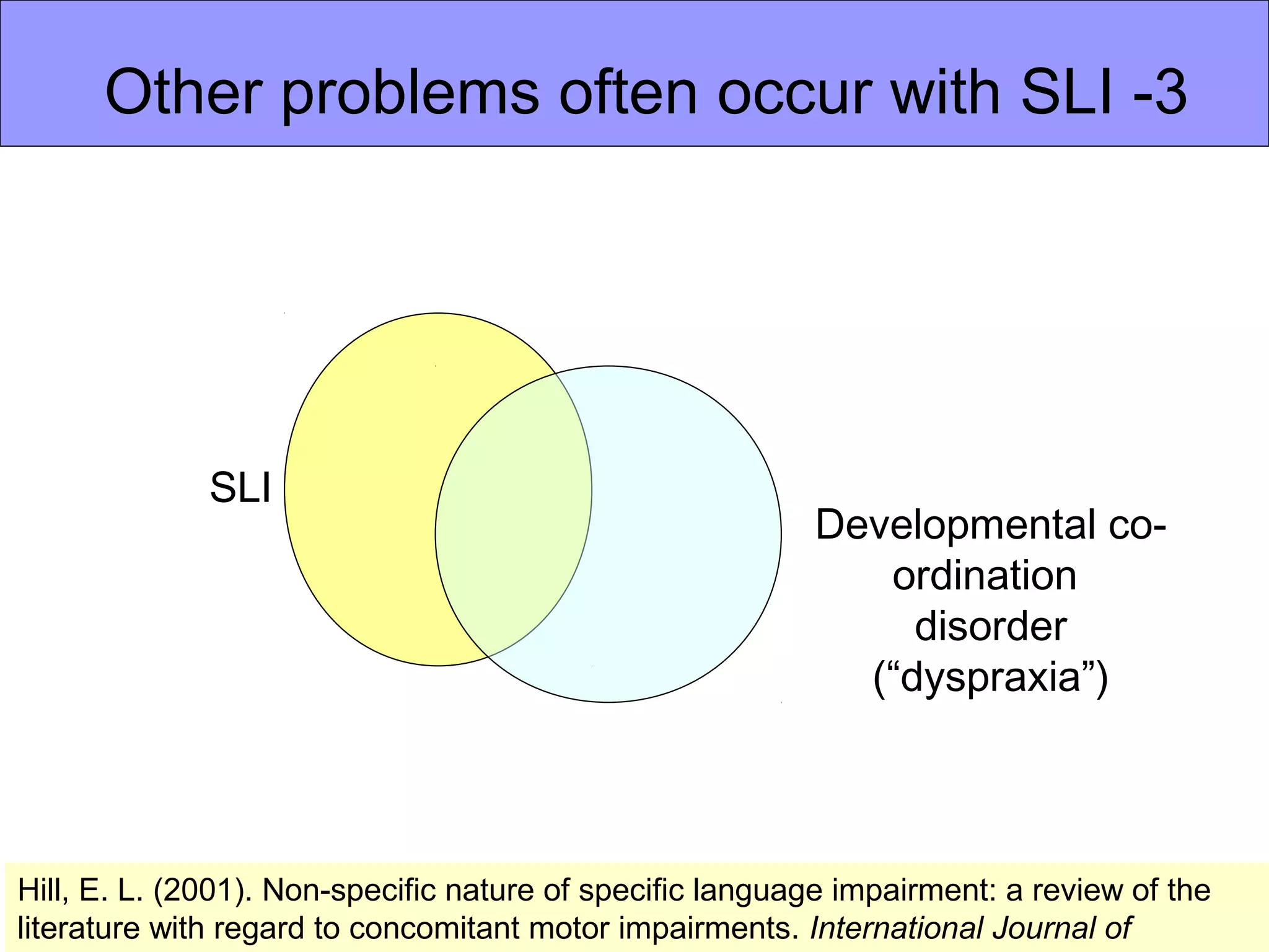 Other problems often occur with SLI -3
SLI
Hill, E. L. (2001). Non-specific nature of specific language impairment: a review of the
literature with regard to concomitant motor impairments. International Journal of
Developmental co-
ordination
disorder
(“dyspraxia”)
 