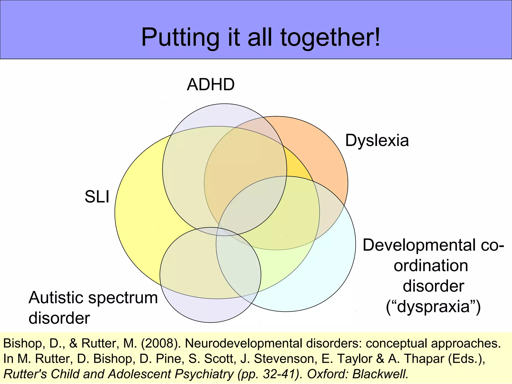 Putting it all together!
Developmental co-
ordination
disorder
(“dyspraxia”)
Dyslexia
SLI
ADHD
Autistic spectrum
disorder
Bishop, D., & Rutter, M. (2008). Neurodevelopmental disorders: conceptual approaches.
In M. Rutter, D. Bishop, D. Pine, S. Scott, J. Stevenson, E. Taylor & A. Thapar (Eds.),
Rutter's Child and Adolescent Psychiatry (pp. 32-41). Oxford: Blackwell.
 