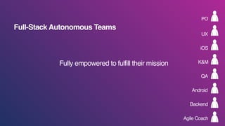Full-Stack Autonomous Teams
PO
UX
iOS
Android
K&M
QA
Backend
Agile Coach
Collective Responsibility
 