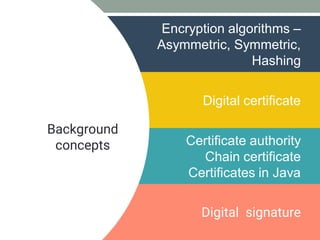 BACKGROUND
HIGH AVAILABILITY
LOAD BALANCER
Encryption algorithms –
Asymmetric, Symmetric,
Hashing
Digital certificate
Certificate authority
Chain certificate
Certificates in Java
Digital signature
Background
concepts
 