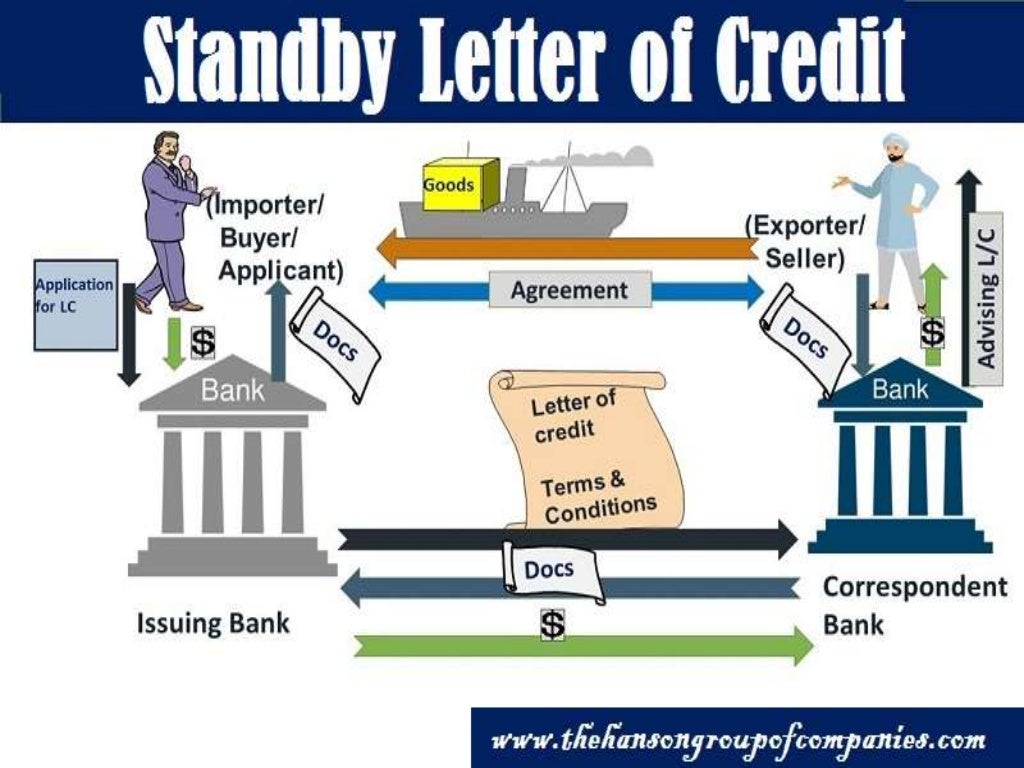 How Stand by Letter of Credit is Different From Letter of Credit?