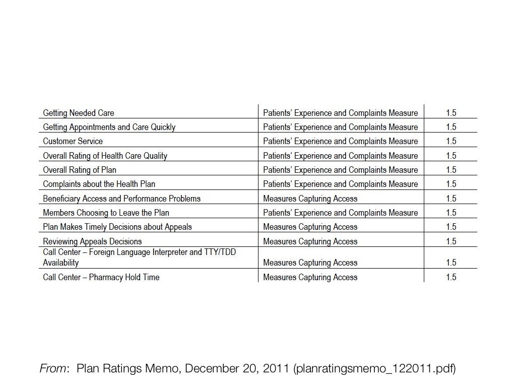 How star rating measures correlate with overall hedis quality (full)