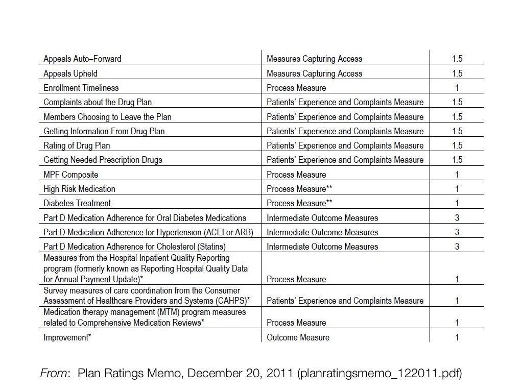 How star rating measures correlate with overall hedis quality (full)