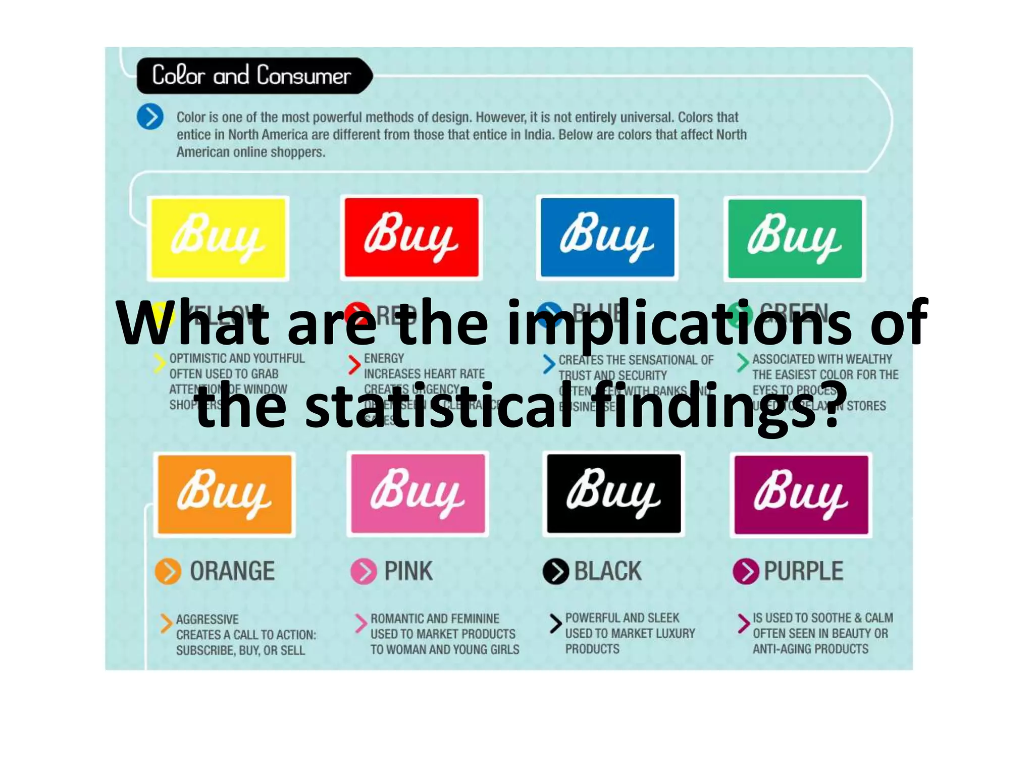 What are the implications of
the statistical findings?