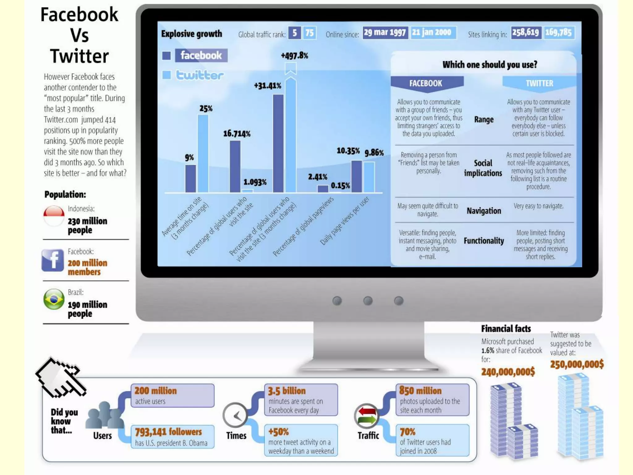 Other Use of Statistical Data