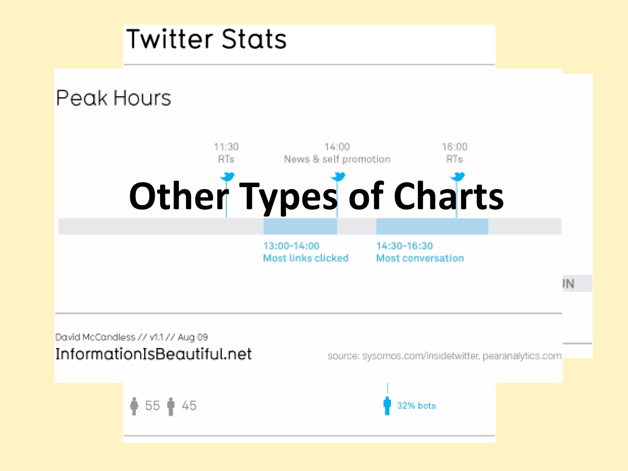 Other Types of Charts