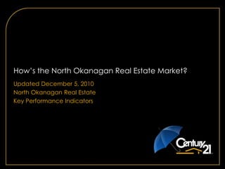 How’s the North Okanagan Real Estate Market?  Updated December 5, 2010 North Okanagan Real Estate Key Performance Indicators 