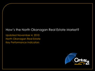 How’s the North Okanagan Real Estate Market?
Updated November 4, 2010
North Okanagan Real Estate
Key Performance Indicators
 