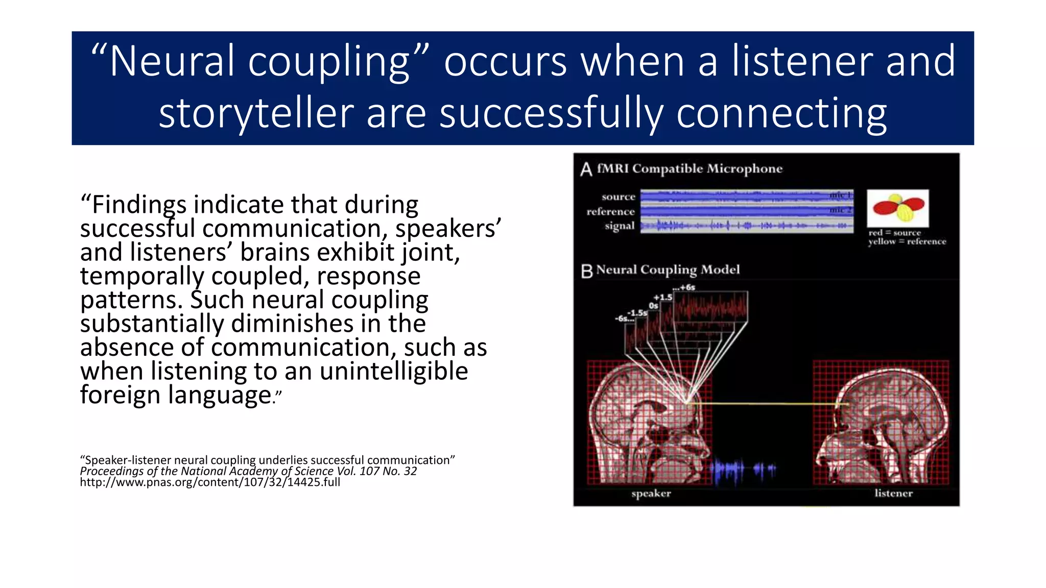 “Neural coupling” occurs when a listener and
storyteller are successfully connecting
“Findings indicate that during
successful communication, speakers’
and listeners’ brains exhibit joint,
temporally coupled, response
patterns. Such neural coupling
substantially diminishes in the
absence of communication, such as
when listening to an unintelligible
foreign language.”
“Speaker-listener neural coupling underlies successful communication”
Proceedings of the National Academy of Science Vol. 107 No. 32
http://www.pnas.org/content/107/32/14425.full
 