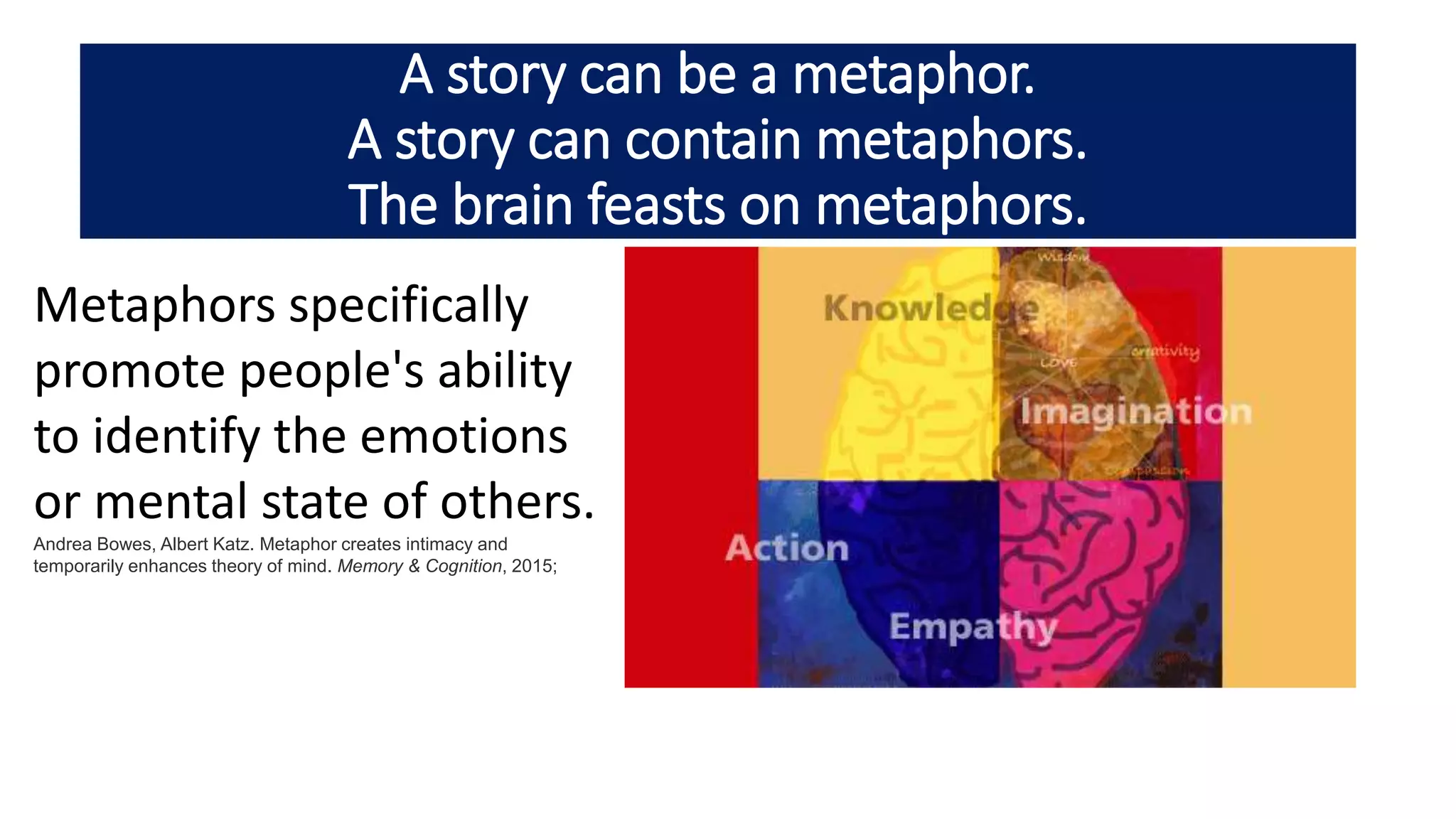 A story can be a metaphor.
A story can contain metaphors.
The brain feasts on metaphors.
Metaphors specifically
promote people's ability
to identify the emotions
or mental state of others.
Andrea Bowes, Albert Katz. Metaphor creates intimacy and
temporarily enhances theory of mind. Memory & Cognition, 2015;
 
