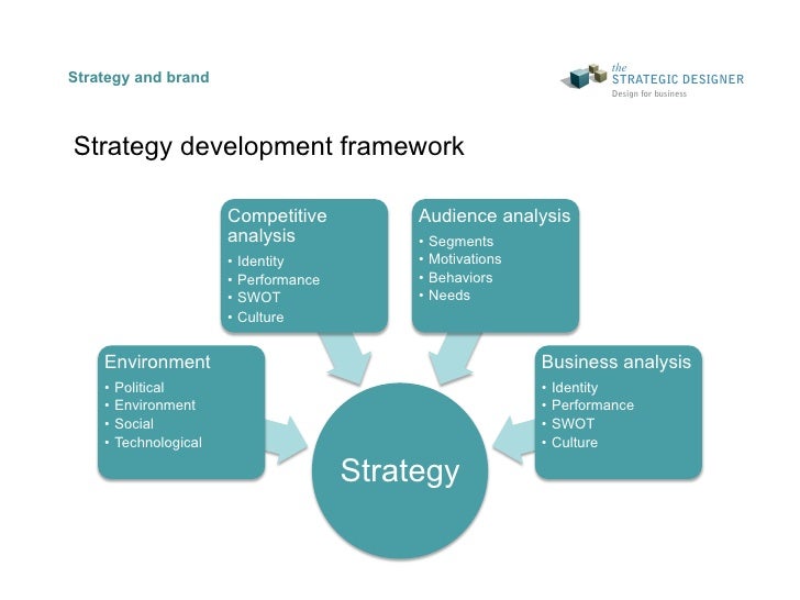 University brand strategy