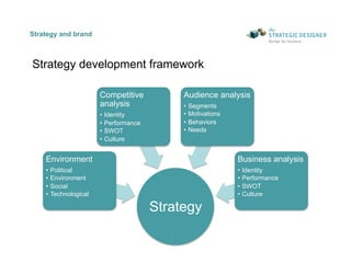 How Strategic Brand Workshop V6 Slide 20