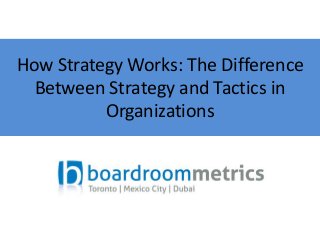 How Strategy Works: The Difference 
Between Strategy and Tactics in 
Organizations 
 
