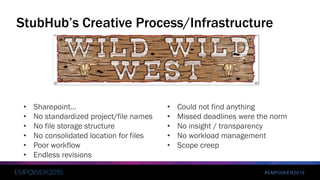 #EMPOWER2015
Using Sync to
Transform Key
Business
Processes
 
