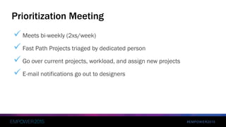 #EMPOWER2015
① Invoice requests
② Project success metrics
③ Sales team commission payout
Previous Processes and Inefficiencies
 
