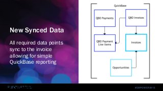 #EMPOWER2015
New Synced Data
All required data points
sync to the invoice
allowing for simple
QuickBase reporting
 
