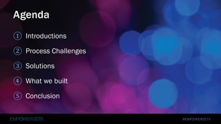 #EMPOWER2015
Automatically Sync Data From Cloud Apps
ACCOUNTING
BILLING Customer Service
CRM
 
