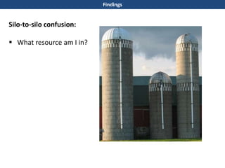 Silo-to-silo confusion:
 What resource am I in?
Findings
 