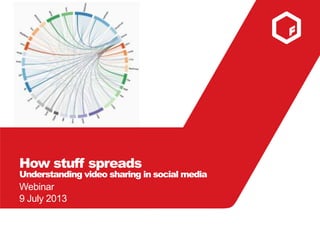 How stuff spreads
Understanding video sharing in social media
Webinar
9 July 2013
 