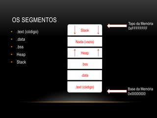 OS SEGMENTOS                        Topo da Memória
                                    0xFFFFFFFF
• .text (código)       Stack

• .data
                   Nada (vazio)
• .bss
• Heap                 Heap

• Stack                .bss

                       .data

                   .text (código)   Base da Memória
                                    0x00000000
 