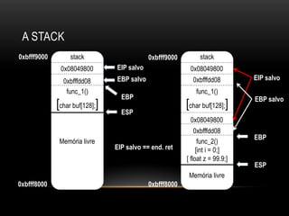 A STACK
0xbfff9000        stack                     0xbfff9000        stack
              0x08049800        EIP salvo                 0x08049800
               0xbfffdd08       EBP salvo                  0xbfffdd08         EIP salvo
                func_1()                                     func_1()
                                  EBP                                         EBP salvo
             [char buf[128];]                            [char buf[128];]
                                  ESP
                                                           0x08049800
                                                                    f
                                                             0xbfffdd08
                                                                              EBP
              Memória livre                                    func_2()
                                EIP salvo == end. ret         [int i = 0;]
                                                         [ float z = 99.9;]
                                                                              ESP
                                                          Memória livre
0xbfff8000                                  0xbfff8000
 